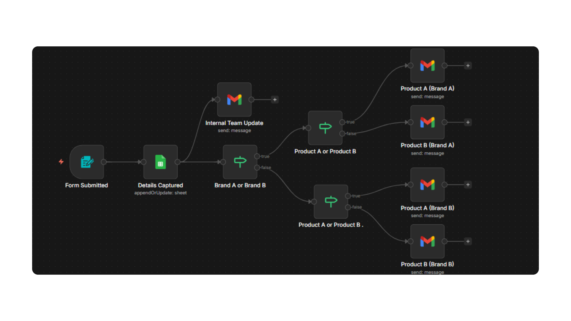Lead Capture & Follow-up