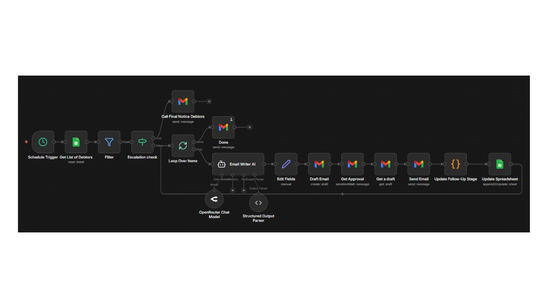 Lead Capture & Follow-up