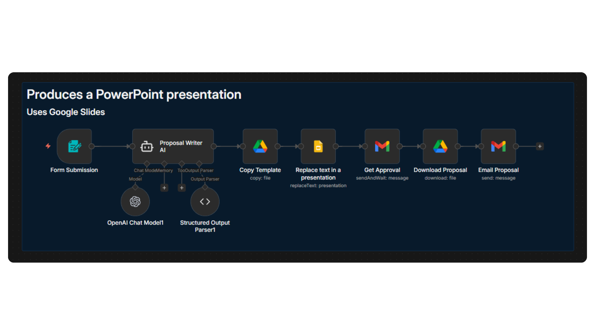 Automated Proposal Creator