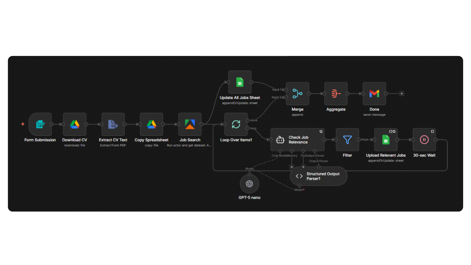 Lead Capture & Follow-up