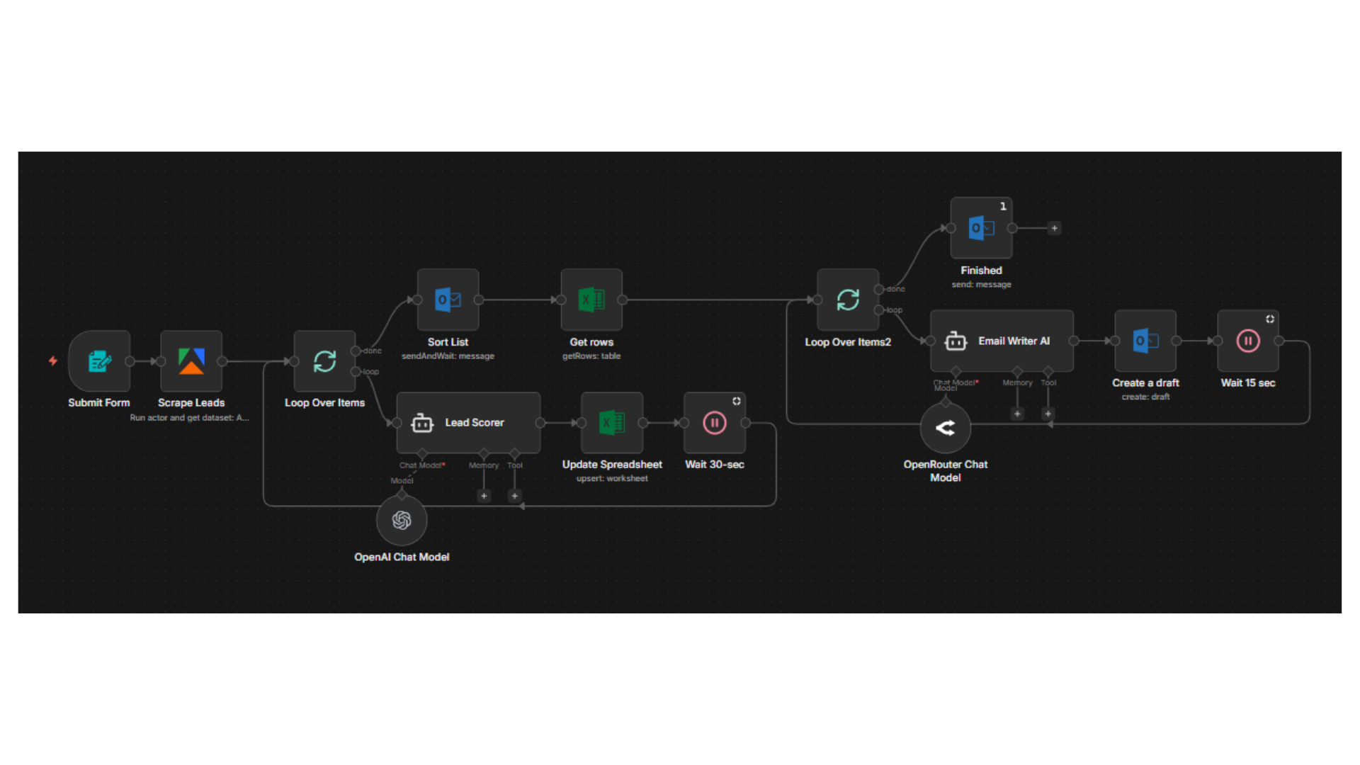 Lead Scrape & Outreach