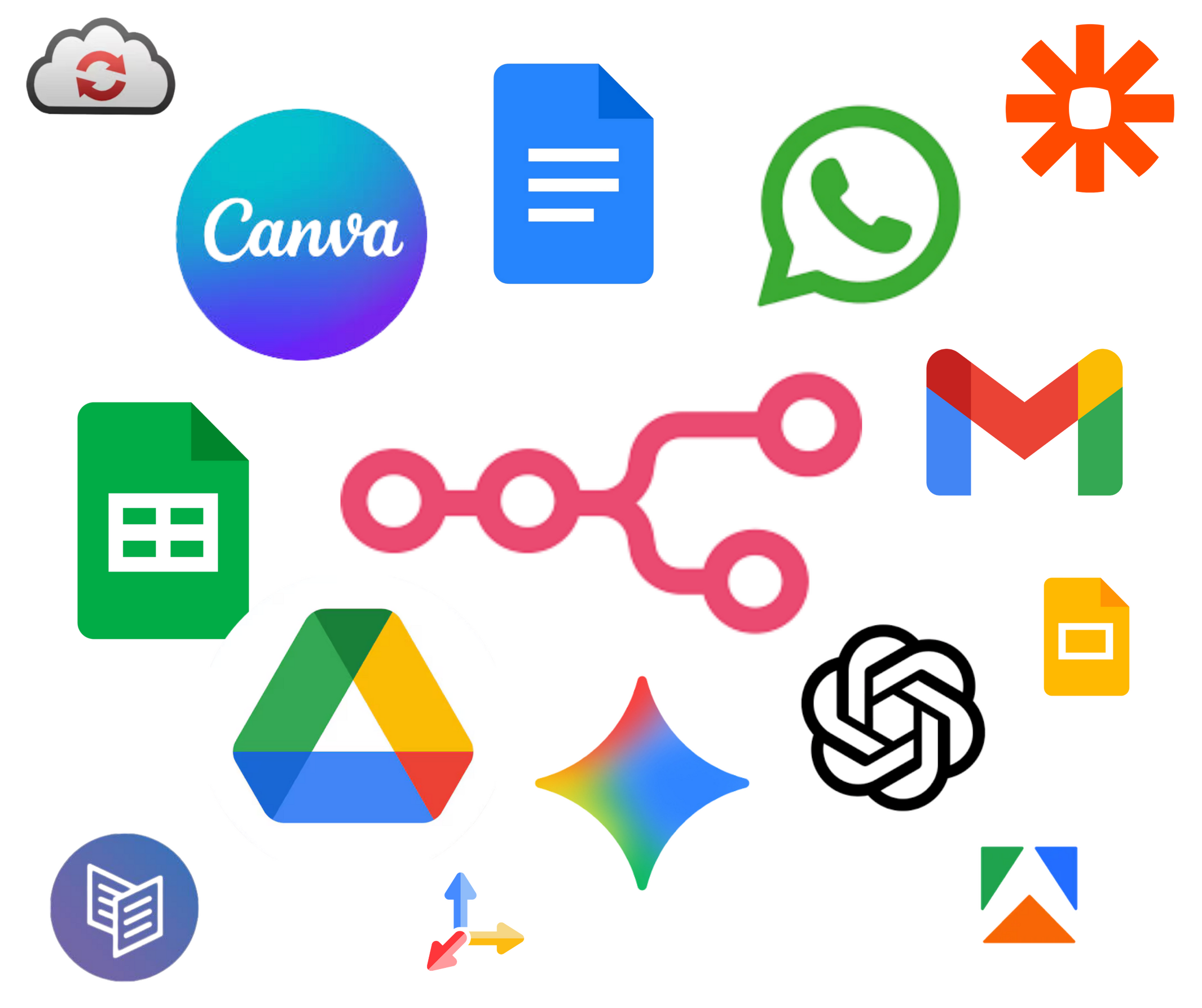 Digital Tools For Small Businesses N8N, CANVA, Gmail, Gemini, ChatGPT, Carrd, Apify, WhatsApp, Zapier, CloudConvert, Tavily, Google Docs, Slides, and Sheets.